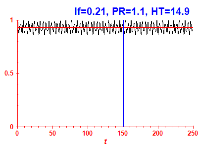 Survival probability